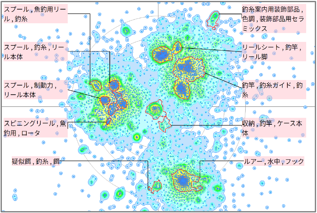 農業分野における魚釣に関する技術