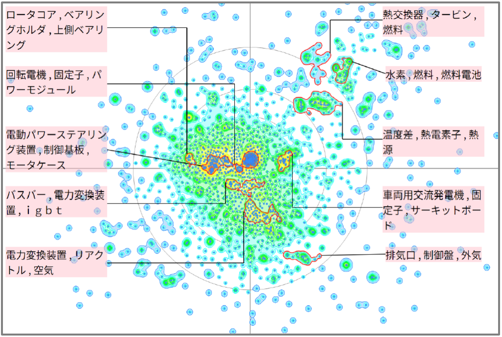 発電分野におけるヒートシンクに関する技術