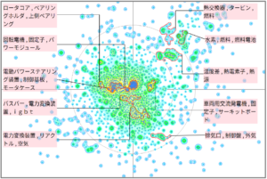 発電分野におけるヒートシンクに関する技術
