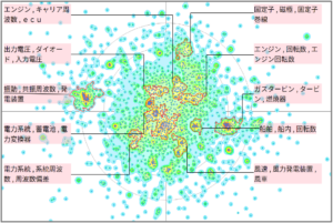 発電分野における周波数に関する技術