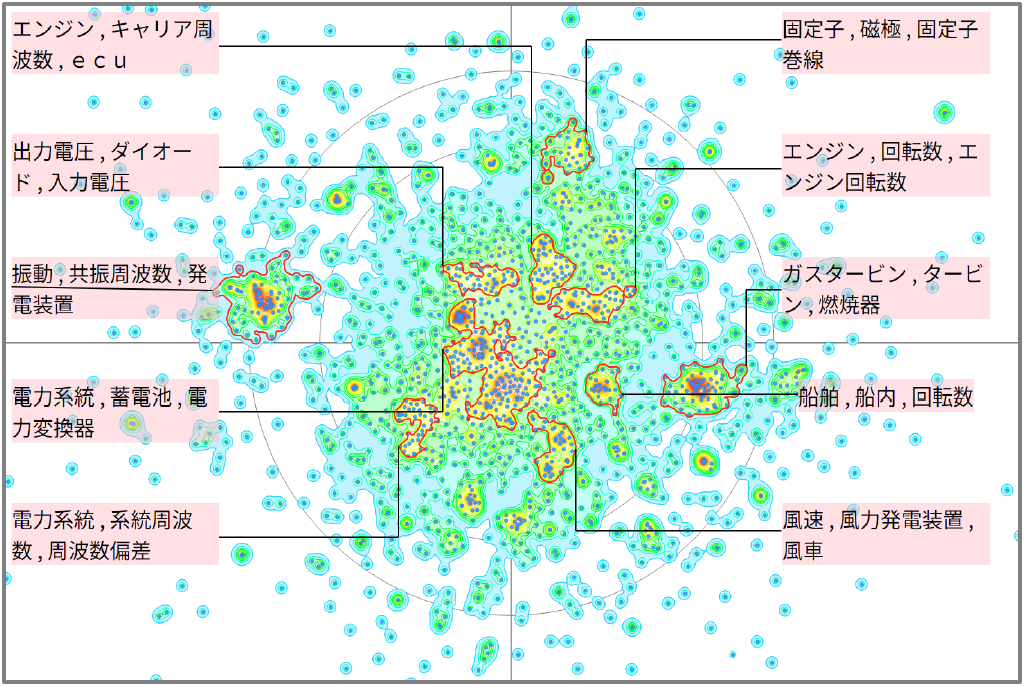 発電分野における周波数に関する技術