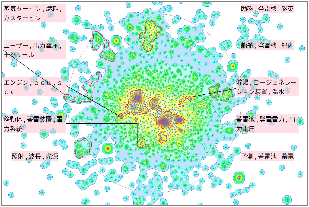 発電分野における給電に関する技術