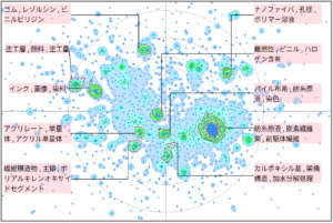 繊維分野におけるアクリルに関する技術