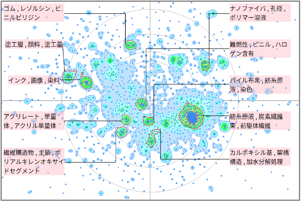 繊維分野におけるアクリルに関する技術
