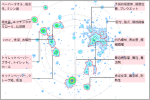 繊維分野におけるエンボスに関する技術