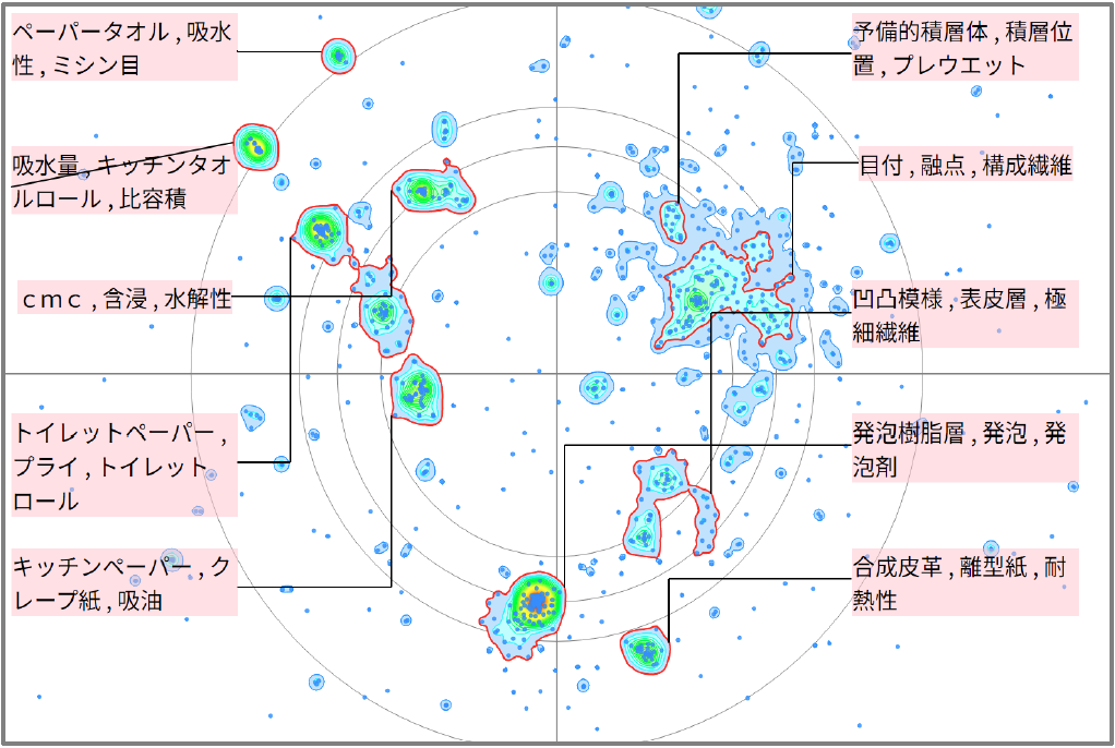 繊維分野におけるエンボスに関する技術
