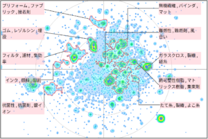 繊維分野におけるガラスに関する技術