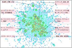 繊維分野におけるコーティングに関する技術