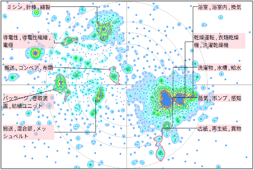 繊維分野におけるセンサーに関する技術
