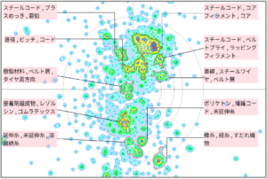 繊維分野におけるタイヤに関する技術