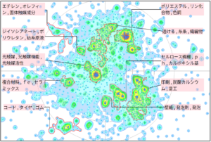 繊維分野におけるチタン化合物に関する技術