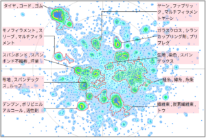 繊維分野におけるフィラメントに関する技術