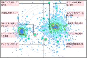 繊維分野におけるフィルタに関する技術