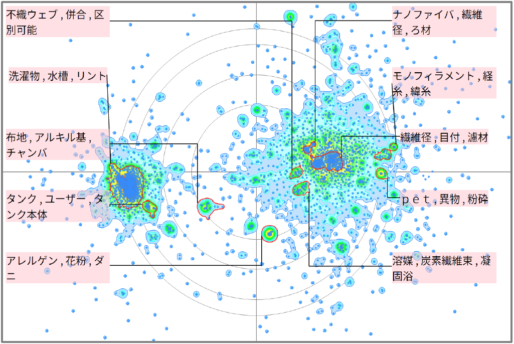 繊維分野におけるフィルタに関する技術
