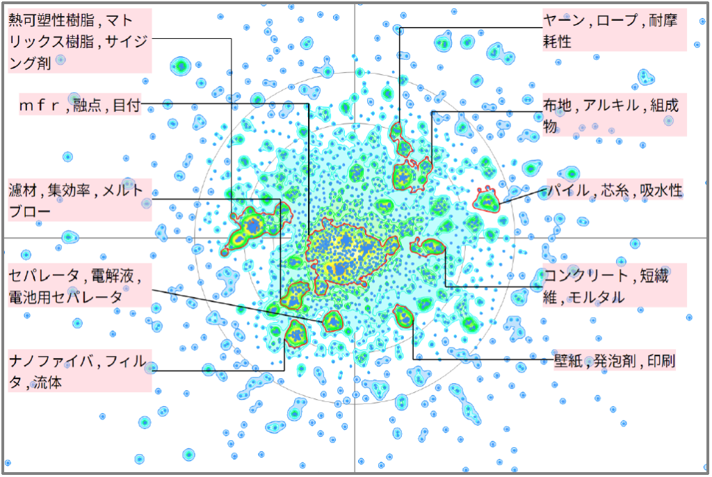 繊維分野におけるポリプロピレンに関する技術