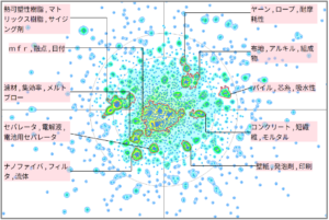 繊維分野におけるポリプロピレンに関する技術