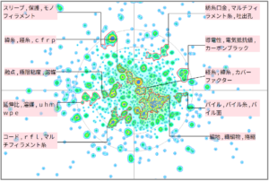 繊維分野におけるマルチフィラメントに関する技術