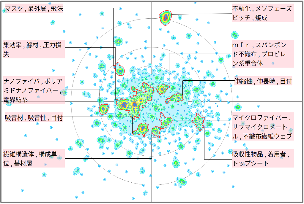 繊維分野におけるメルトブローに関する技術