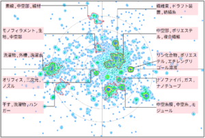 繊維分野における中空に関する技術