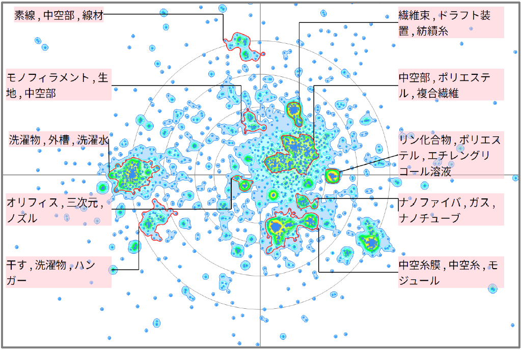 繊維分野における中空に関する技術