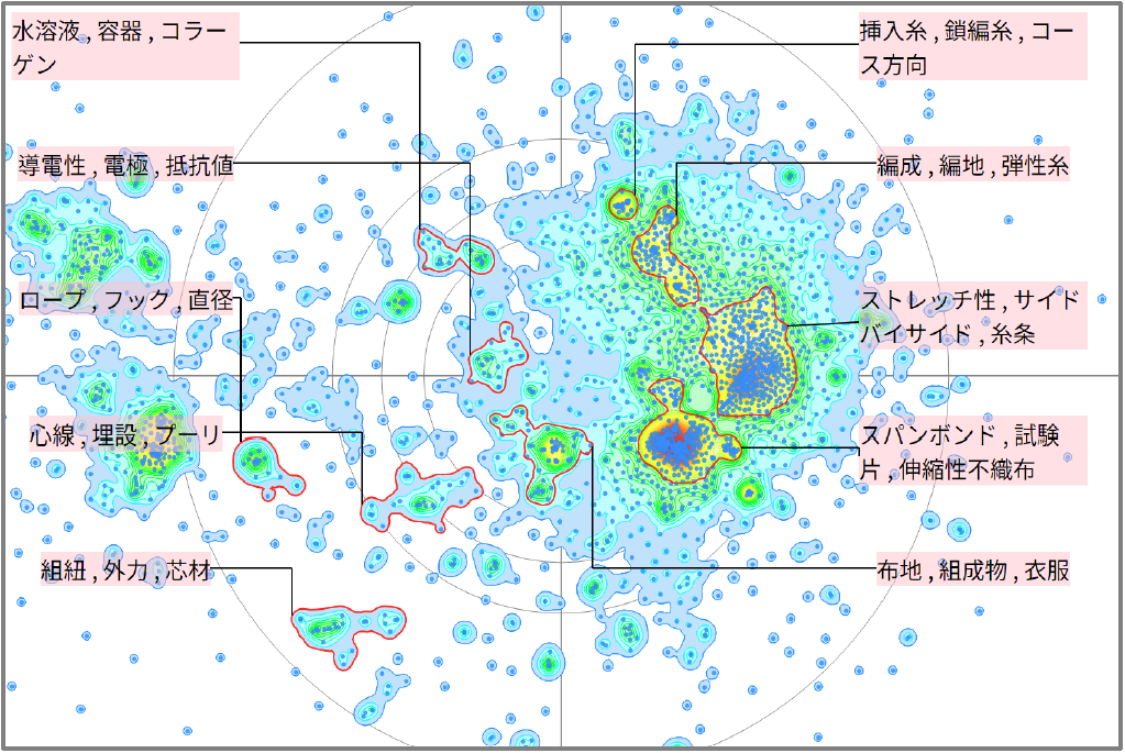 繊維分野における伸縮性に関する技術
