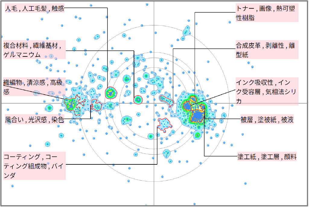 繊維分野における光沢に関する技術