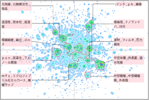 繊維分野における多孔質に関する技術