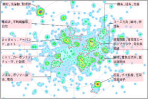 繊維分野における導電性に関する技術