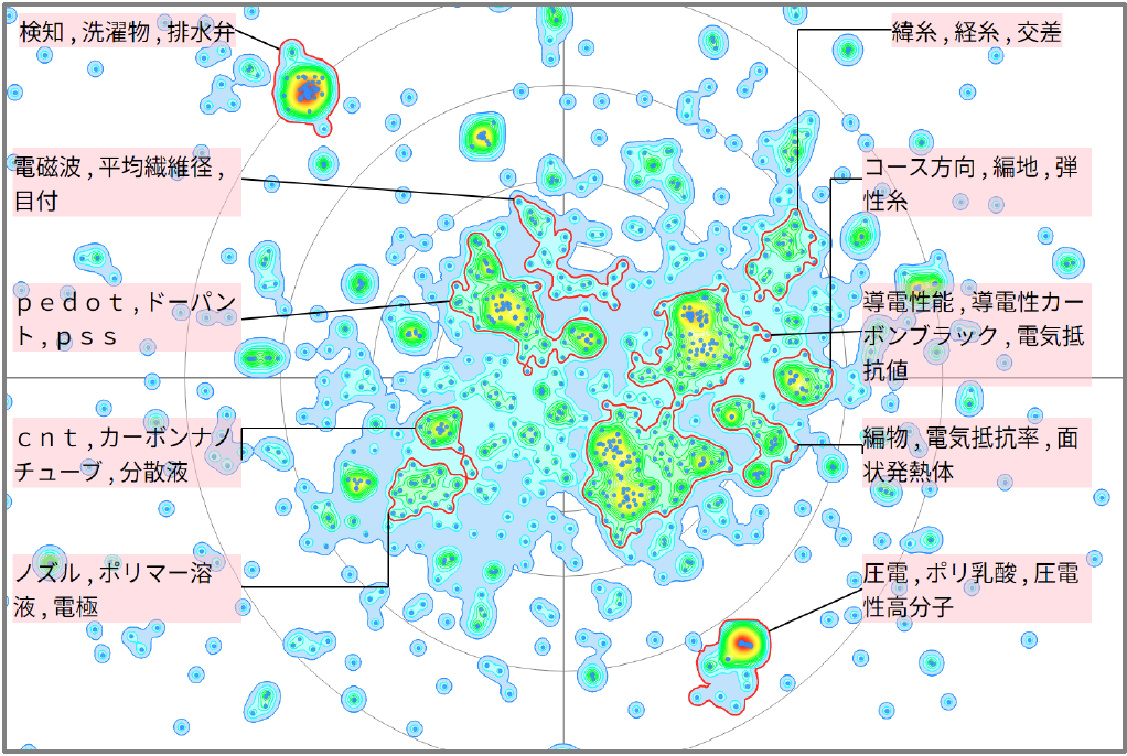 繊維分野における導電性に関する技術