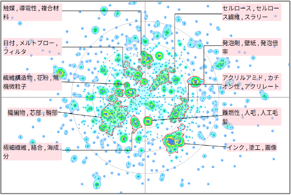 繊維分野における微粒子に関する技術