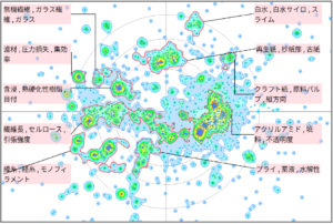 繊維分野における抄紙に関する技術