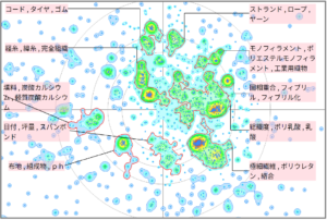 繊維分野における摩耗に関する技術