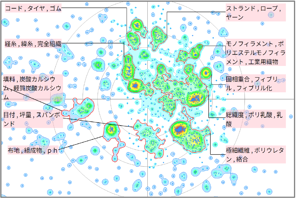 繊維分野における摩耗に関する技術