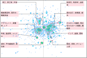 繊維分野における撥水性に関する技術