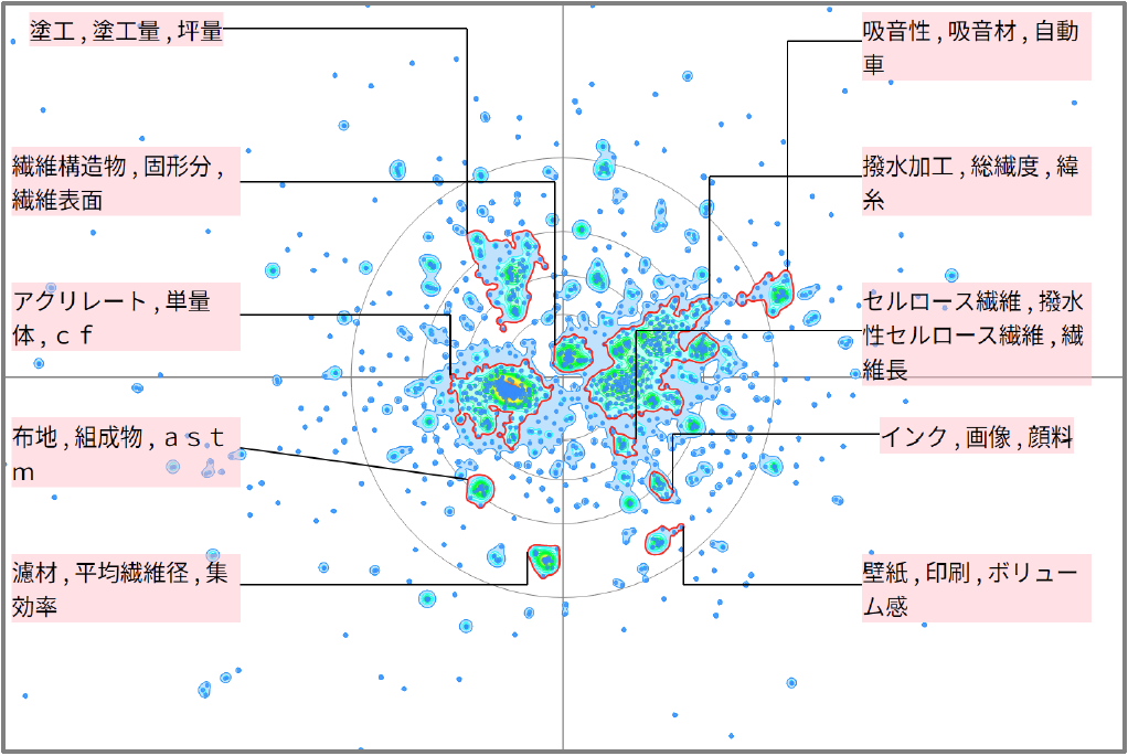 繊維分野における撥水性に関する技術