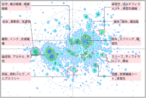 繊維分野における柔軟性に関する技術