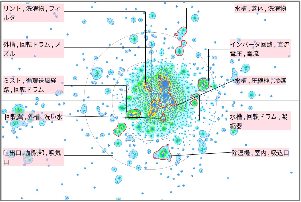 繊維分野における洗濯乾燥機に関する技術