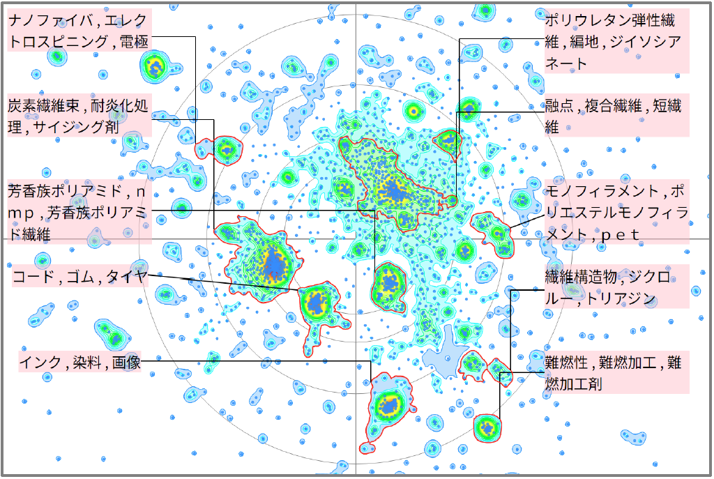 繊維分野における熱処理に関する技術