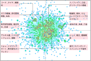 繊維分野における熱可塑性に関する技術