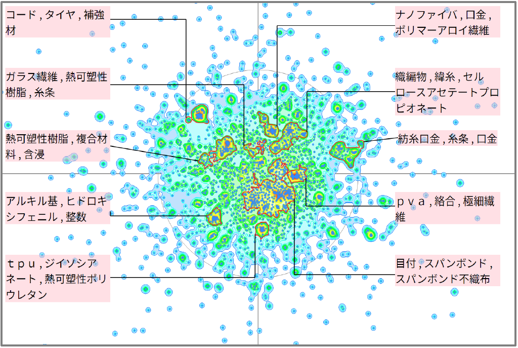 繊維分野における熱可塑性に関する技術