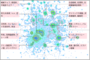 繊維分野における界面活性剤に関する技術