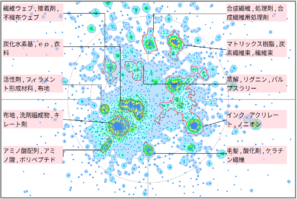 繊維分野における界面活性剤に関する技術