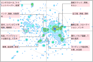 繊維分野における白色度に関する技術