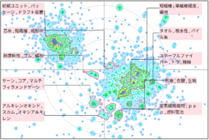 繊維分野における紡績に関する技術