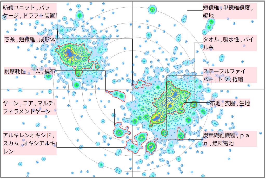 繊維分野における紡績に関する技術