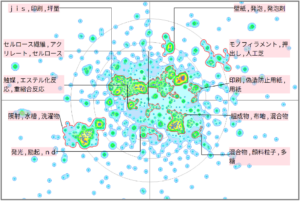 繊維分野における紫外線に関する技術