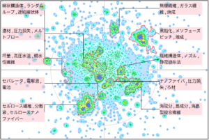 繊維分野における繊維径に関する技術