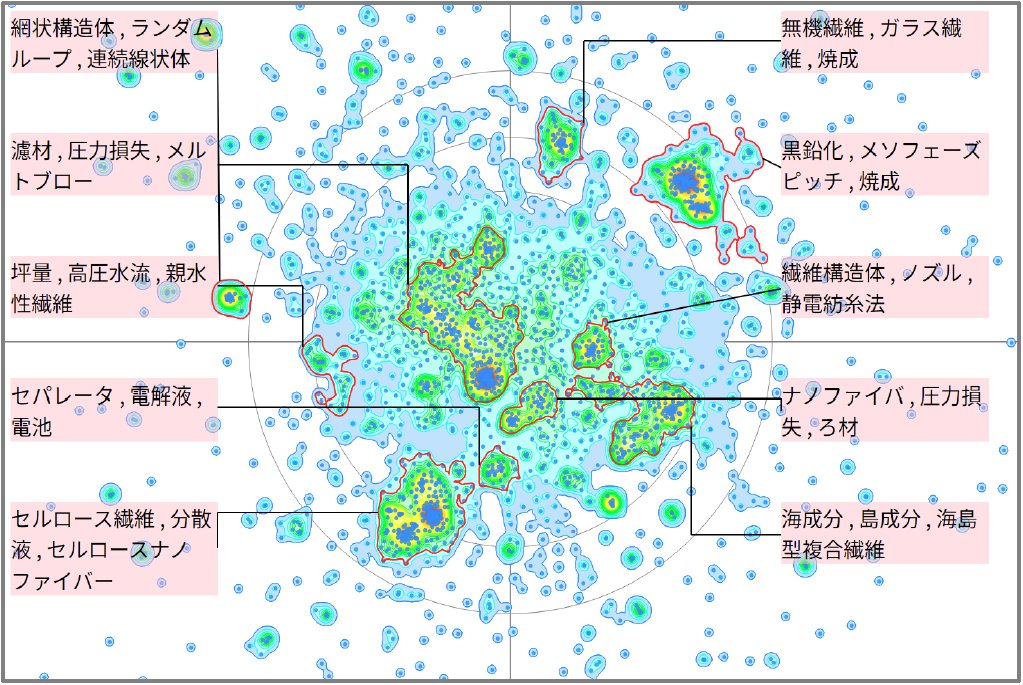 繊維分野における繊維径に関する技術