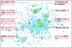 繊維分野における繊維長に関する技術
