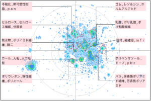繊維分野における耐熱性に関する技術